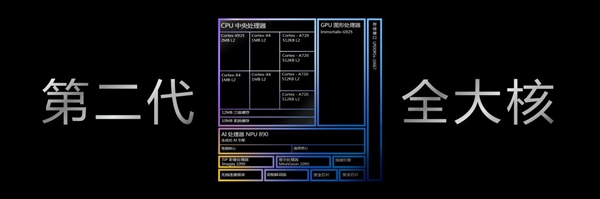 安卓首款3nm、第二代全大核架構(gòu)！聯(lián)發(fā)科天璣9400旗艦芯發(fā)布：跑分破300萬(wàn)