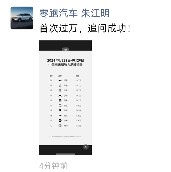 零跑單周銷量首次破萬超問界！朱江明：追問成功