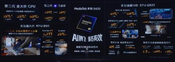 安卓首款3nm、第二代全大核架構(gòu)！聯(lián)發(fā)科天璣9400旗艦芯發(fā)布：跑分破300萬(wàn)