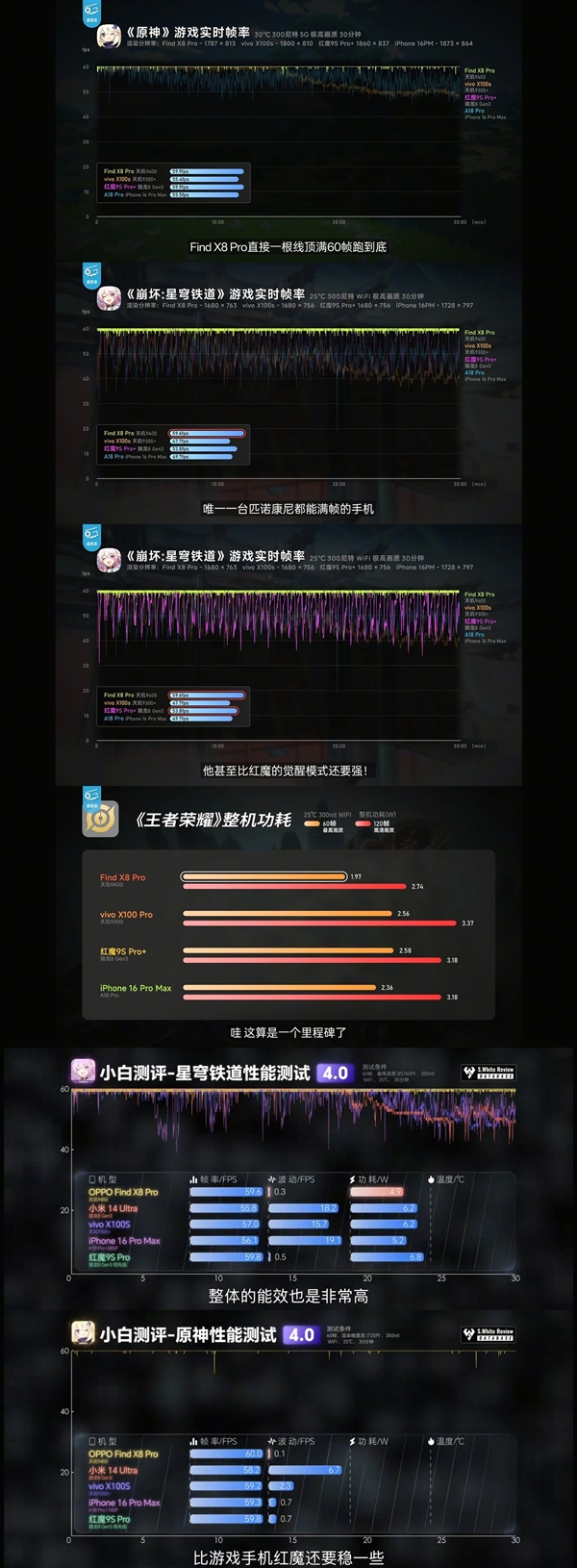 OPPO聯(lián)發(fā)科聯(lián)合研發(fā)天璣9400：魔鬼測(cè)試條件下依然能跑滿幀