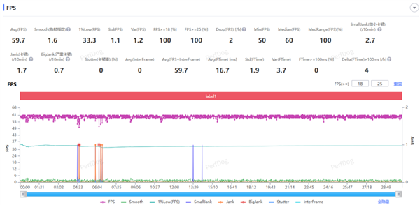 用了幾天vivo X200 Pro：我感覺友商壓力有點大啊