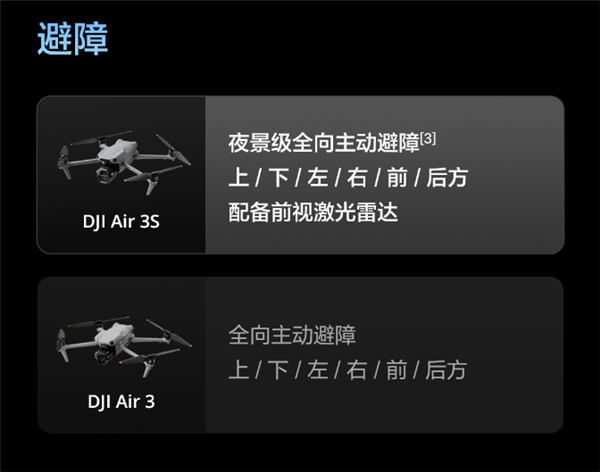 升級一英寸直接滿血！大疆Air 3S無人機有哪些升級 一文看懂