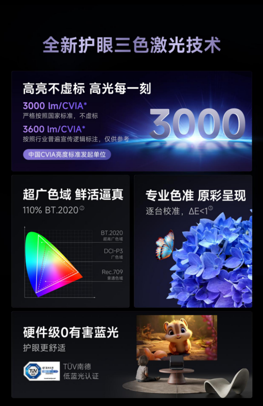 當(dāng)貝F7 Pro投影儀發(fā)布：4K全新護(hù)眼三色激光技術(shù) 支持隔空指向遙控