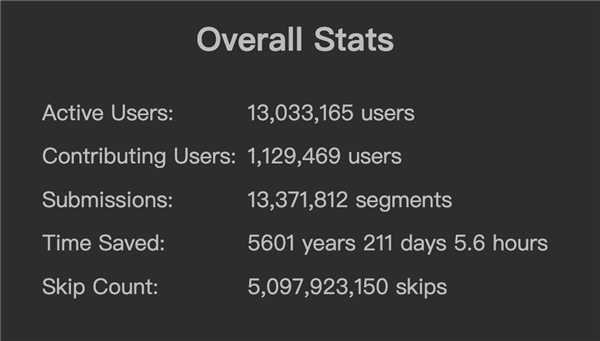 這個插件幫你跳過B站的廣告：為啥有人不喜歡