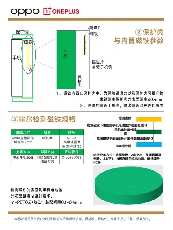 OPPO磁吸生態(tài)配件公布：涵蓋手機(jī)殼、小渦輪、充電寶等產(chǎn)品