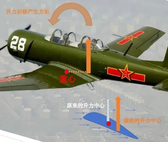 72天設(shè)計(jì)！神話一樣的的中國初教6飛機(jī)：62年零事故