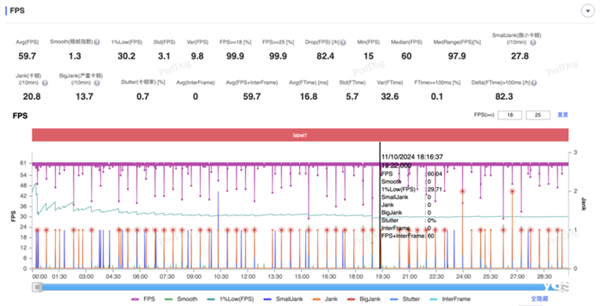 高通驍龍8至尊版實(shí)測(cè)：跑分達(dá)308萬(wàn)！Oryon CPU很能打