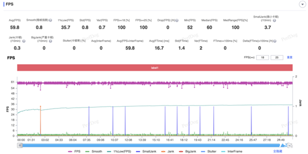 高通驍龍8至尊版實(shí)測(cè)：跑分達(dá)308萬(wàn)！Oryon CPU很能打