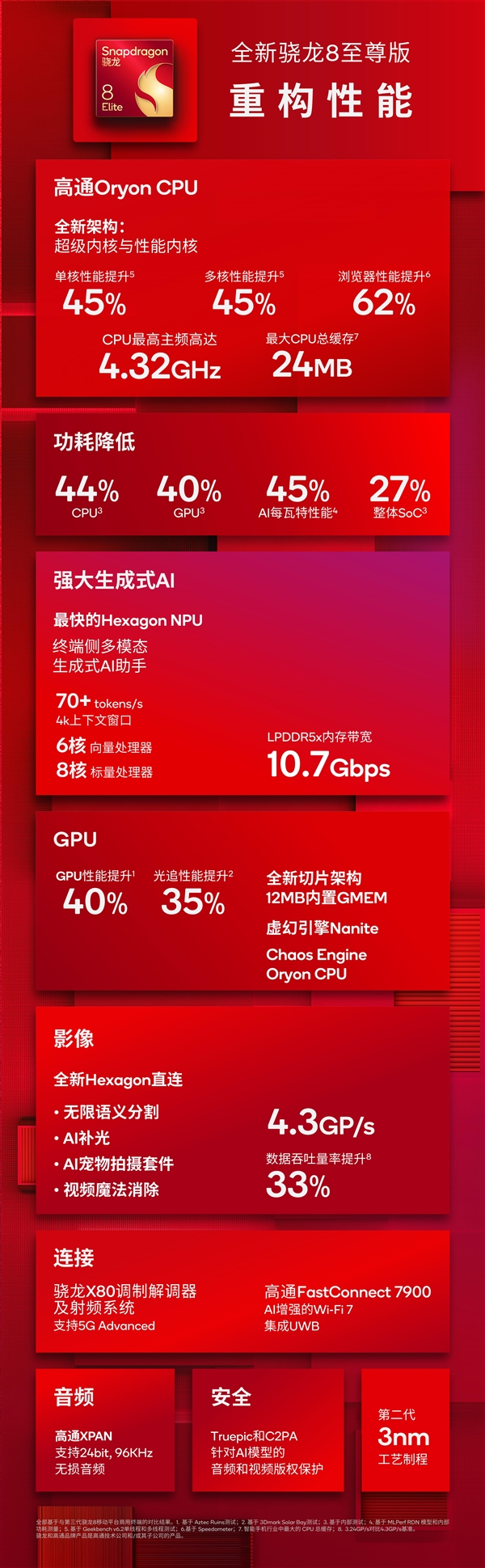 安卓強(qiáng)芯片！讀懂高通驍龍8至尊版