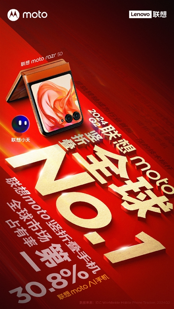 聯(lián)想手機創(chuàng)十年來高份額 小折疊占有率全球第一