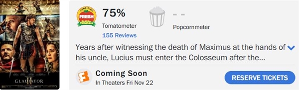 《角斗士2》橫掃國際票房