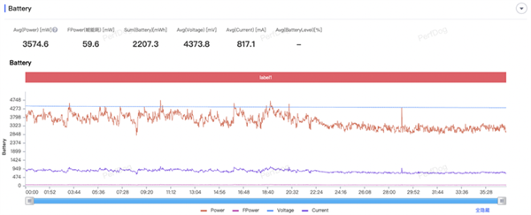 REDMI K80 Pro性能實(shí)測：激進(jìn)的驍龍8至尊版手機(jī)