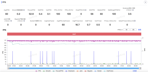 REDMI K80 Pro性能實(shí)測：激進(jìn)的驍龍8至尊版手機(jī)