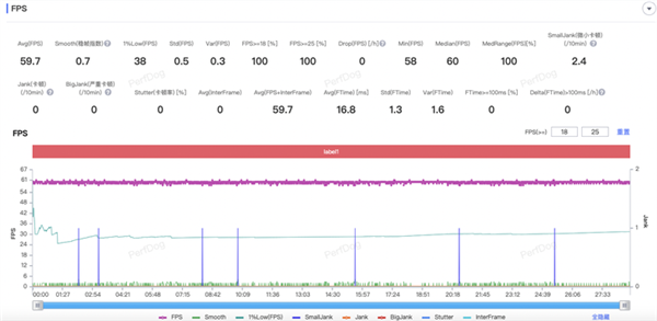 REDMI K80 Pro性能實(shí)測：激進(jìn)的驍龍8至尊版手機(jī)