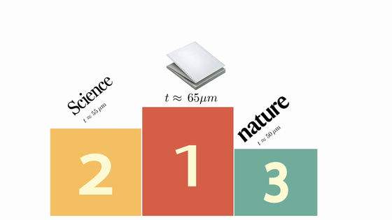 搞笑諾獎(jiǎng)已經(jīng)過氣了 整活還得看我們菠蘿科學(xué)獎(jiǎng)！