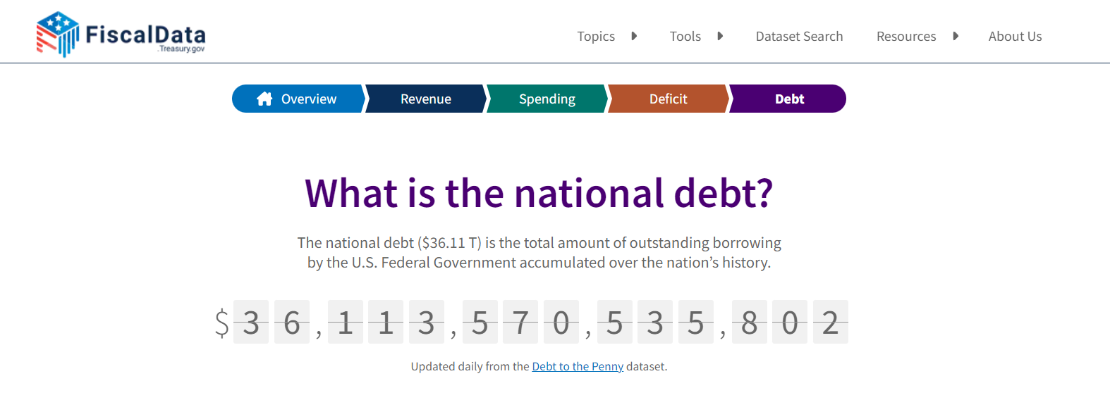 拜登留下36113570535802美元債務，特朗普怎么還？