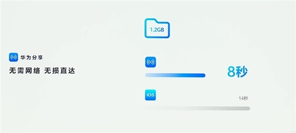 華為純血鴻蒙“碰一碰”組隊專區(qū)上線：一碰自動組隊