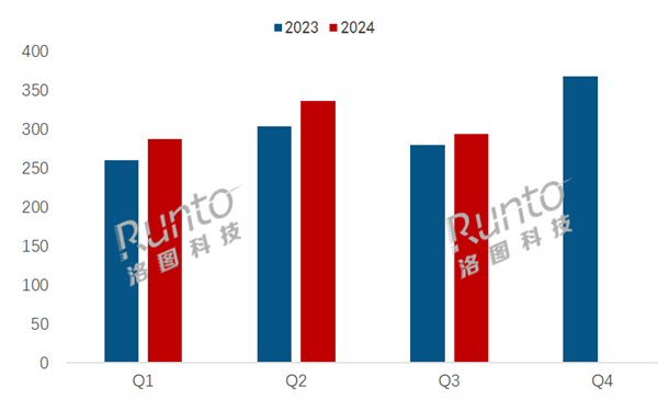 國內(nèi)Q3平板出貨量突破713萬臺：華為銷量猛增41.3% 市場份額逼近蘋果