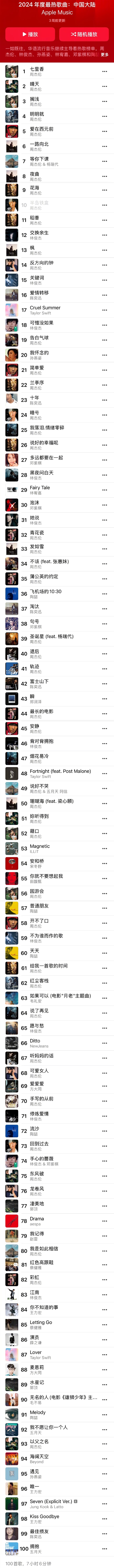 蘋果Apple Music公布2024年度熱歌曲榜單：周杰倫霸榜
