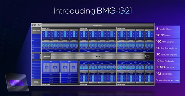 性能超越RTX 4060！英特爾推出第二代銳炫桌面級(jí)顯卡