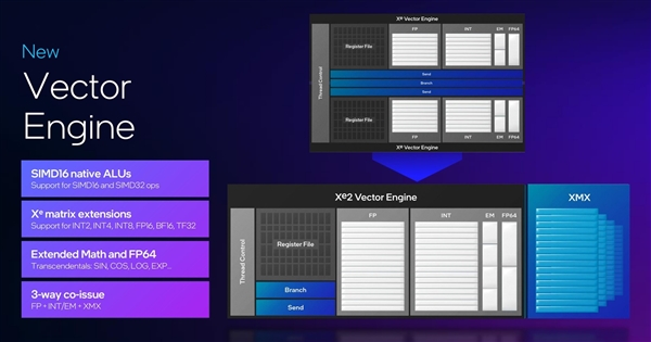 性能超越RTX 4060！英特爾推出第二代銳炫桌面級(jí)顯卡