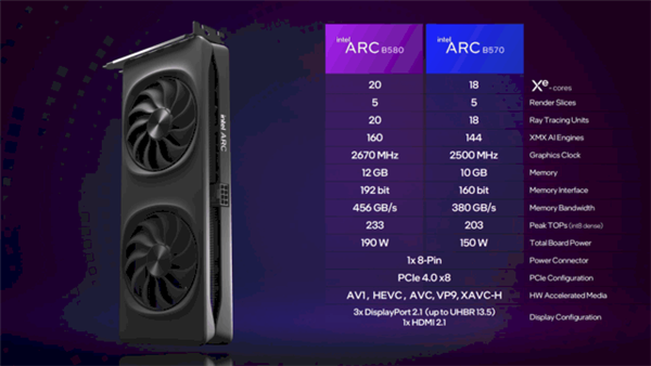 性能超越RTX 4060！英特爾推出第二代銳炫桌面級(jí)顯卡