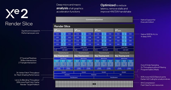 性能超越RTX 4060！英特爾推出第二代銳炫桌面級(jí)顯卡