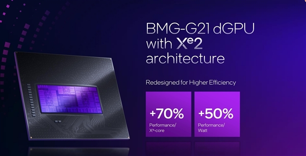 性能超越RTX 4060！英特爾推出第二代銳炫桌面級(jí)顯卡