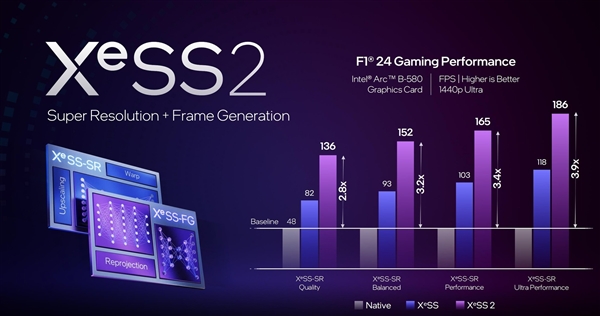 性能超越RTX 4060！英特爾推出第二代銳炫桌面級(jí)顯卡