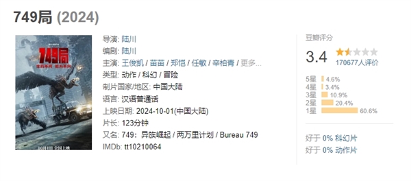 國(guó)產(chǎn)科幻冒險(xiǎn)電影《749局》今日網(wǎng)播：會(huì)員免費(fèi)看