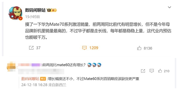 華為Mate 70系列銷量破千萬穩(wěn)了：賣得比Mate 60更火爆