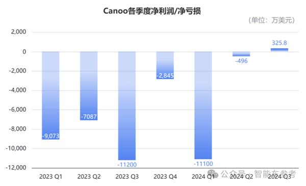 不是極越 又一造車新勢力閃崩：9位創(chuàng)始人全部跑路