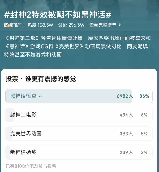 《封神第二部》特效被嘲不如《黑神話：悟空》！對(duì)比差距顯著