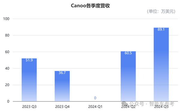不是極越 又一造車新勢力閃崩：9位創(chuàng)始人全部跑路