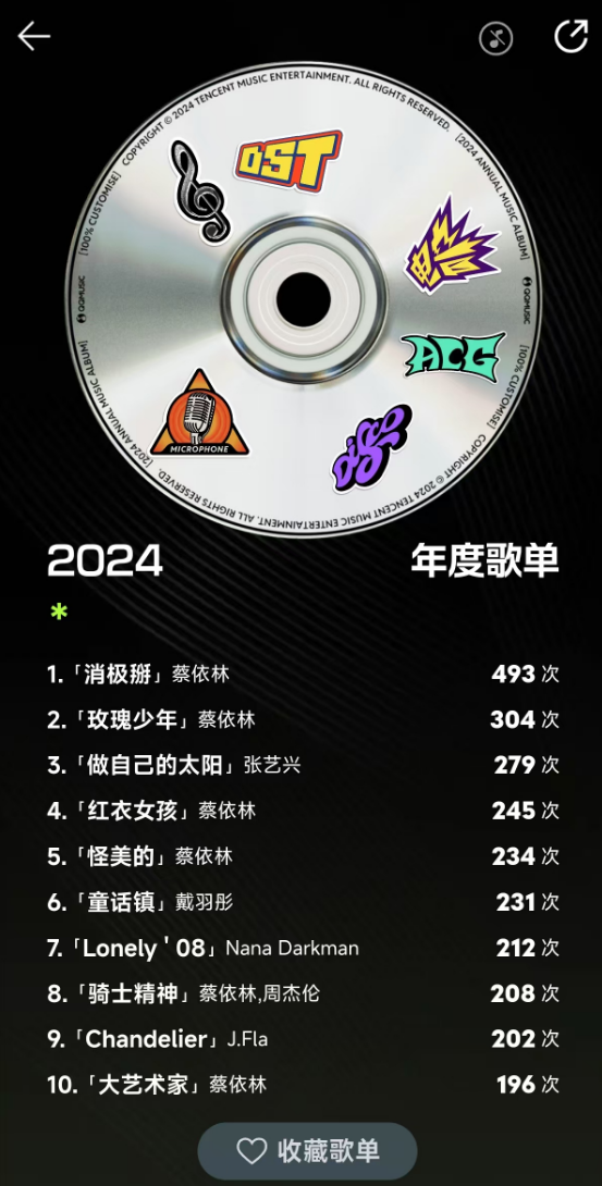 2024余額已不足10天 QQ音樂(lè)年度聽(tīng)歌報(bào)告出爐