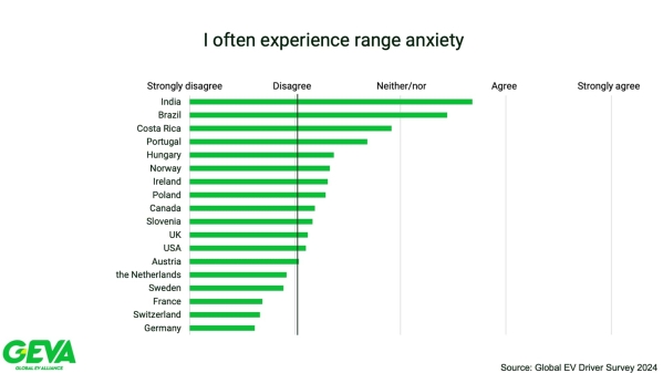 調查：為何電動車主不會再使用燃油車 這三個原因決定！