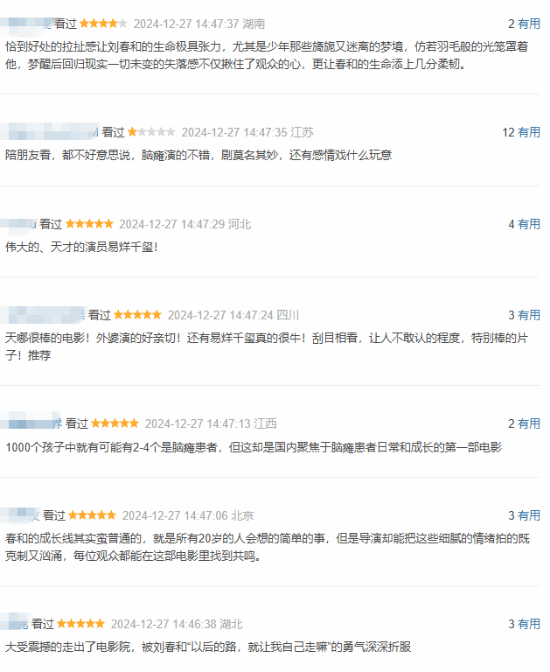 《小小的我》豆瓣早期評(píng)價(jià)：易烊千璽扮腦癱突破演技