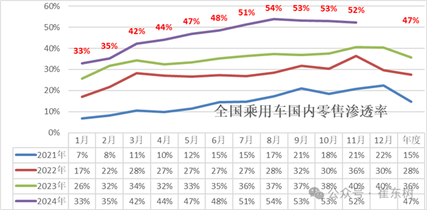 2025年中國將賣出1330萬輛新能源汽車 滲透率57%創(chuàng)歷史新高