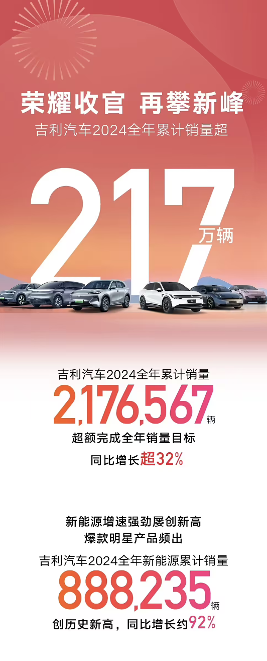 翼真、雷達(dá)并入吉利汽車：正式實(shí)現(xiàn)SUV、MPV、越野、皮卡全覆蓋