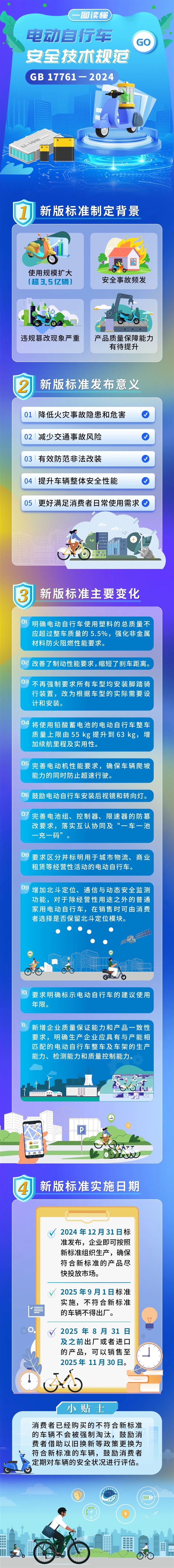 強(qiáng)制標(biāo)準(zhǔn)來了！買“小電驢”有重大變化：真無法改裝速度等