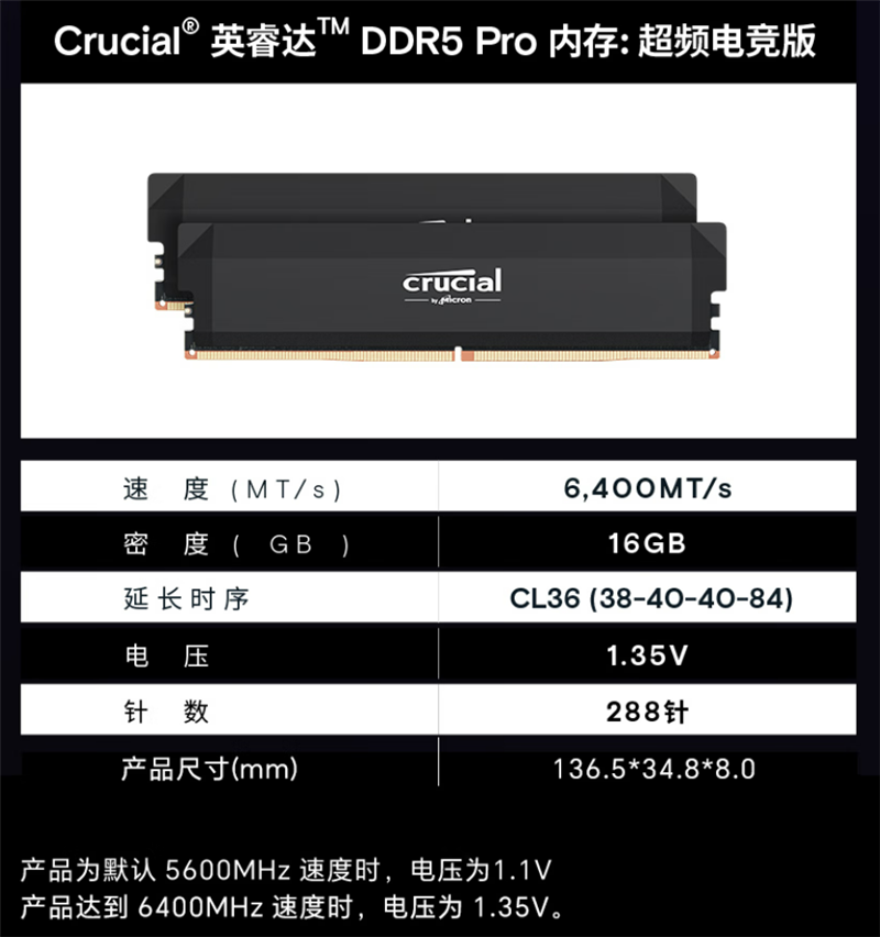 高性能內(nèi)存對(duì)于游戲幀率如此重要！英睿達(dá)DDR5 Pro 6400MHz評(píng)測(cè)