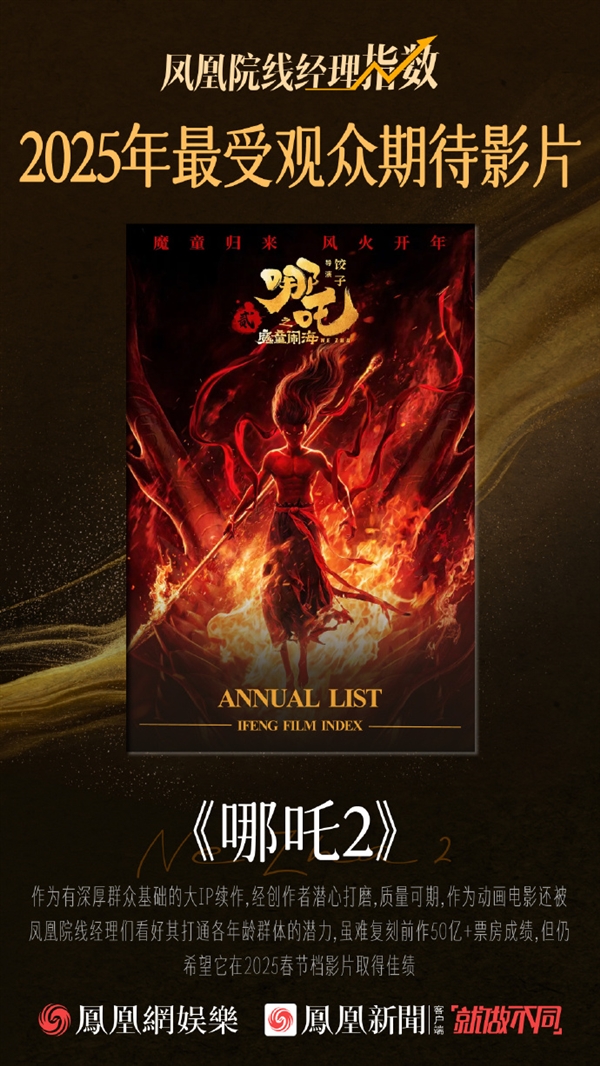 前作斬獲50億票房！《哪吒之魔童鬧?！烦?025受觀眾期待電影