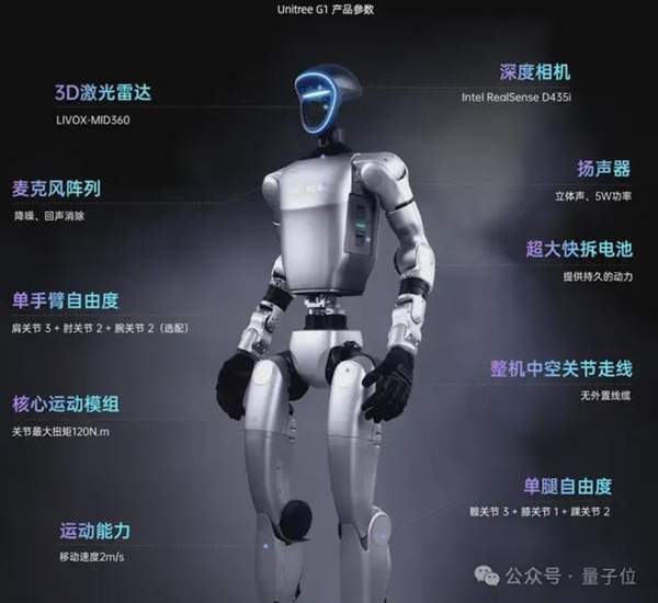 宇樹(shù)機(jī)器人讓中國(guó)足球沖入“世界杯”！網(wǎng)友：新技能可太長(zhǎng)臉了