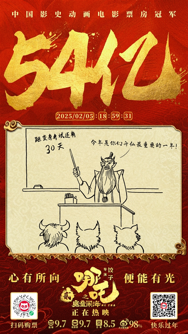 超越《你好李煥英》！《哪吒2》進入中國影史票房榜前三 賈玲恭喜《哪吒》