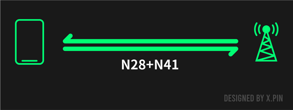 沒了它通信行業(yè)就完了嗎 其實這個頻段真沒這么重要