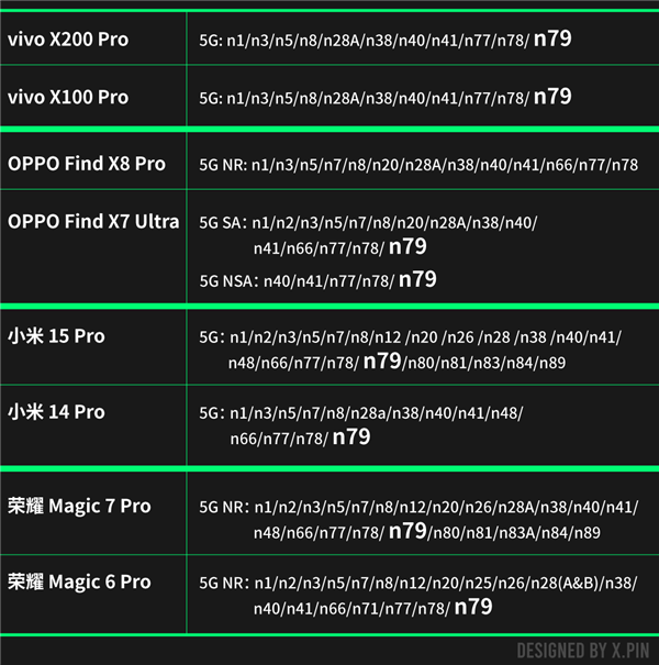 沒了它通信行業(yè)就完了嗎 其實這個頻段真沒這么重要
