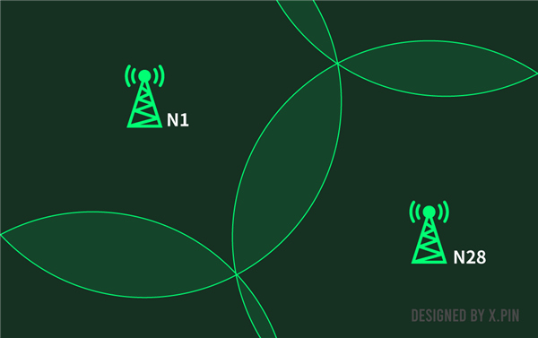 沒了它通信行業(yè)就完了嗎 其實這個頻段真沒這么重要