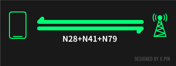 沒了它通信行業(yè)就完了嗎 其實這個頻段真沒這么重要