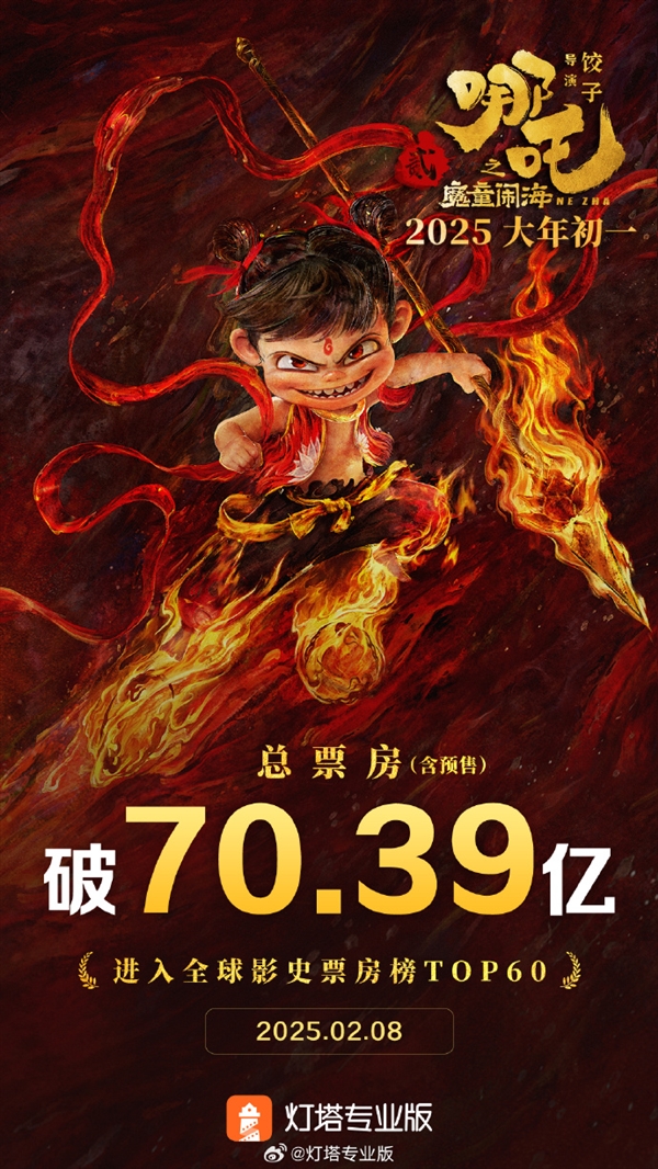 中國電影終于打破好萊塢壟斷！《哪吒2》成全球第63部票房超70億影片 美國未映先火