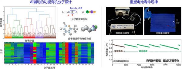 鋰電池打一針就能重生！復(fù)旦大學(xué)科研團隊又有新發(fā)現(xiàn)